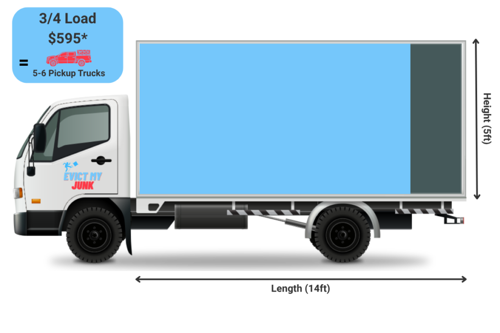 Cincinnati OH Junk Removal