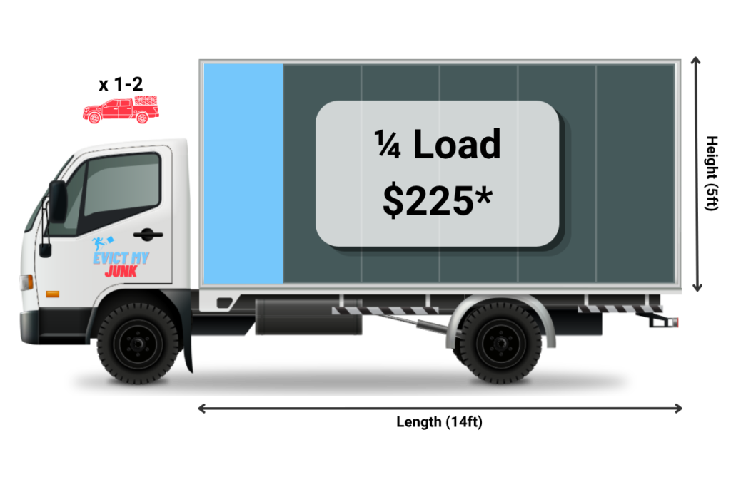 Cincinnati appliance removal Evict My Junk