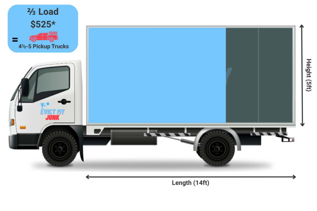 Mason OH Junk Removal