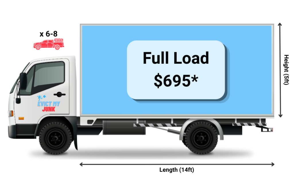 Cincinnati junk removal Evict My Junk