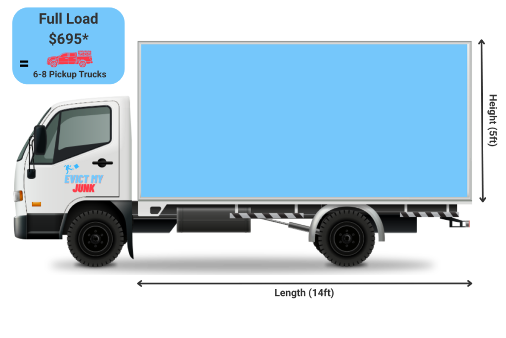 Estate Cleanouts Middletown