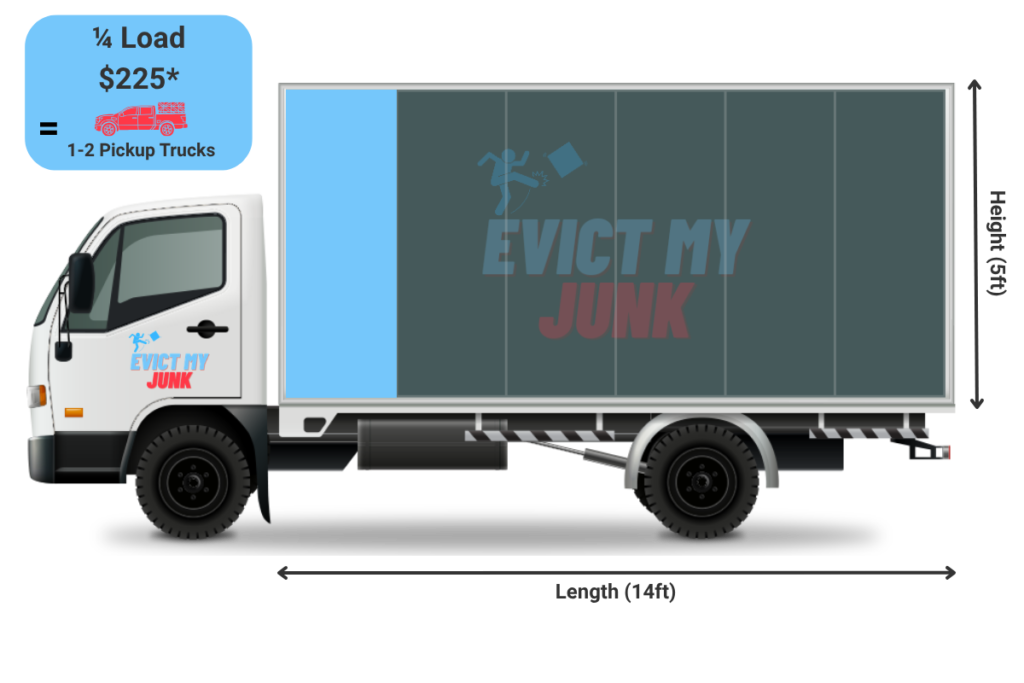 Cincinnati Junk Removal