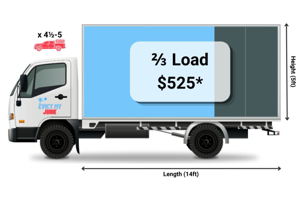 Middletown junk removal Evict My Junk