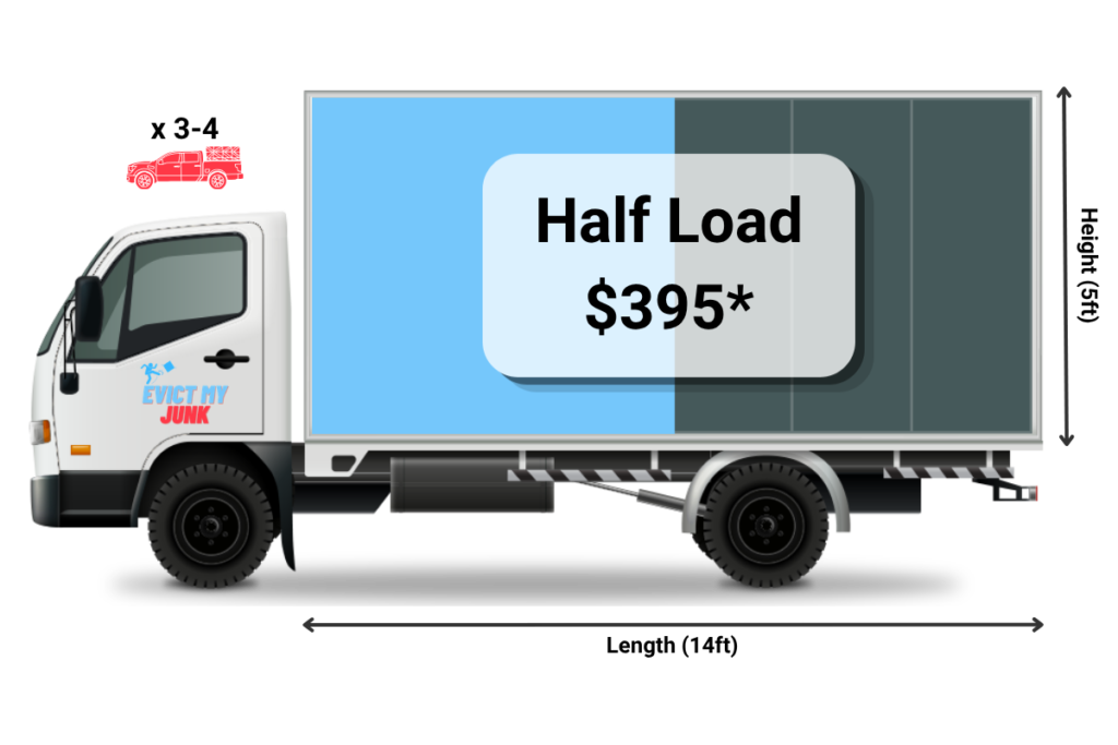 Dayton junk removal Evict My Junk